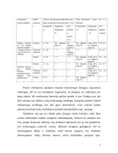 Operatoriaus funkcinės būsenos darbinėje vietoje tyrimas ir tyrimo ataskaita 15 puslapis