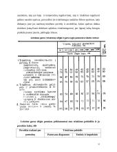 Operatoriaus funkcinės būsenos darbinėje vietoje tyrimas ir tyrimo ataskaita 16 puslapis