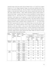 Operatoriaus funkcinės būsenos darbinėje vietoje tyrimas ir tyrimo ataskaita 18 puslapis