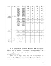Operatoriaus funkcinės būsenos darbinėje vietoje tyrimas ir tyrimo ataskaita 19 puslapis