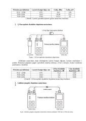 Optinio perdavimo trakto tyrimo ataskaita 2 puslapis
