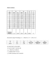 Oro specifinės šilumos matavimas 2 puslapis