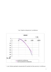 Pereinamųjų procesų RC ir RL grandyse tyrimas 4 puslapis