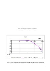 Pereinamųjų procesų RC ir RL grandyse tyrimas 5 puslapis