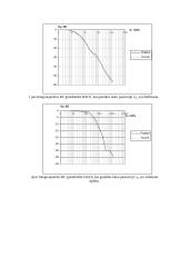Pereinamųjų procesų RC bei RL grandyse tyrimas 2 puslapis