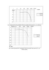 Pereinamųjų procesų RC bei RL grandyse tyrimas 3 puslapis
