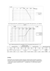 Pereinamųjų procesų RC bei RL grandyse tyrimas 4 puslapis