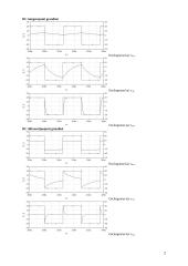 Pereinamieji procesai RC ir RL grandyse 2 puslapis
