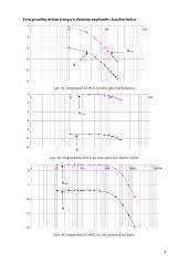 Pereinamieji procesai RC ir RL grandyse 4 puslapis