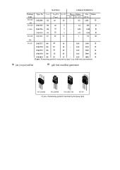 Pirmaujančių elektronikos firmų galingų lauko tranzistorių dokumentacija 4 puslapis