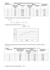 Planetinio reduktoriaus tyrimas 4 puslapis