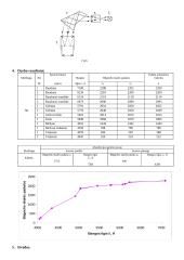 Planko konstantos nustatymas naudojant molekulinius absorbcijos spektrus 2 puslapis