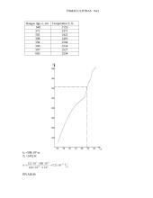 Planko konstantos radimas iš absorbcijos spektro 4 puslapis