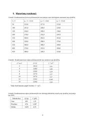 Plokščiojo kondensatoriaus įkrovos priklausomybės tyrimas 4 puslapis
