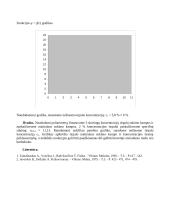 Poliarizacijos plokštumos sukimo matavimas 2 puslapis