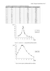 Priverstinių elektromagnetinių virpesių tyrimas 3 puslapis