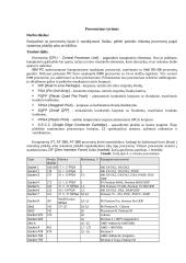 Procesoriaus tyrimas