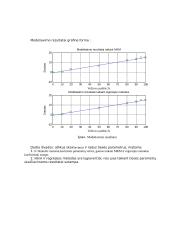 Procesų statinių charakteristikų apskaičiavimas, taikant statinius (regresijos) metodus 3 puslapis