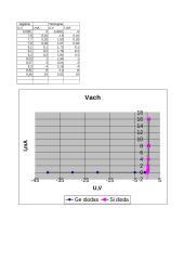 Puslaidininkinių diodų ir optoelektroninių elementų tyrimas 2 puslapis