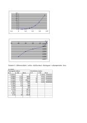 Puslaidininkinių diodų ir optoelektroninių elementų tyrimas 3 puslapis