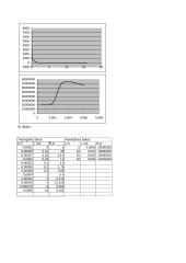 Puslaidininkinių diodų ir optoelektroninių elementų tyrimas 4 puslapis