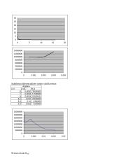 Puslaidininkinių diodų ir optoelektroninių elementų tyrimas 5 puslapis