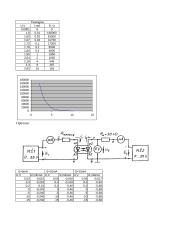 Puslaidininkinių diodų ir optoelektroninių elementų tyrimas 6 puslapis