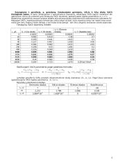 Puslaidininkinių diodų bei optoelektroninių elementų tyrimas 3 puslapis