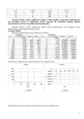 Puslaidininkinių diodų bei optoelektroninių elementų tyrimas 7 puslapis