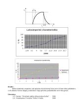 Puslaidininkio fotorezistoriaus vidinio fotoefekto nustatymas 3 puslapis