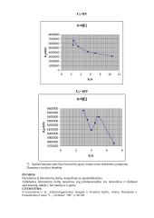 Puslaidininkio integralinio fotolaidumo nustatymas 5 puslapis