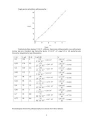 Puslaidininkio integralinio fotolaidumo tyrimo ataskaita 3 puslapis