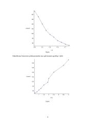 Puslaidininkio integralinio fotolaidumo tyrimo ataskaita 4 puslapis