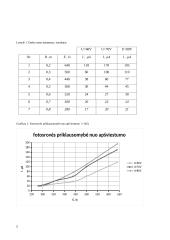 Puslaidininkio integralinio fotolaidumo tyrimas ir schemos braižymas 2 puslapis