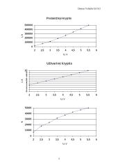 Puslaidininkio lygintuvinio diodo ir jo koeficientų tyrimas 2 puslapis