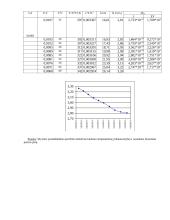 Puslaidininkio specifinio elektrinio laidumo priklausomybės nuo temperatūros tyrimas 2 puslapis