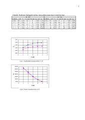 RC autogeneratoriaus tyrimas 2 puslapis