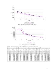 RC autogeneratoriaus susižadinimo sąlygų tyrimas 2 puslapis
