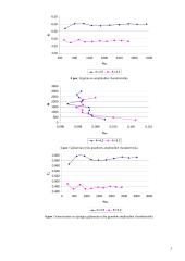 RC autogeneratoriaus susižadinimo sąlygų tyrimas 3 puslapis