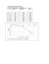 RC ir RL grandinių dažninių charakteristikų tyrimas skaitmeniniu multimetru 3 puslapis