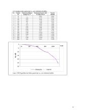 RC ir RL grandinių dažninių charakteristikų tyrimas skaitmeniniu multimetru 4 puslapis