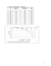 RC ir RL grandinių dažninių charakteristikų tyrimas skaitmeniniu multimetru 5 puslapis