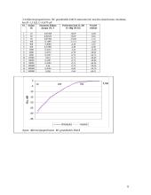 RC ir RL grandinių dažninių charakteristikų tyrimas skaitmeniniu multimetru 6 puslapis