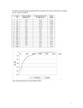 RC ir RL grandinių dažninių charakteristikų tyrimas skaitmeniniu multimetru 7 puslapis