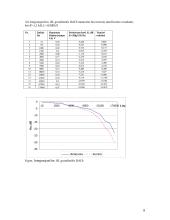 RC ir RL grandinių dažninių charakteristikų tyrimas skaitmeniniu multimetru 8 puslapis