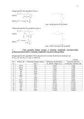 RC ir RL grandžių dažninių charakteristikų nustatymas 2 puslapis