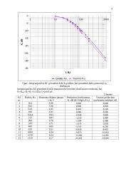RC ir RL grandžių dažninių charakteristikų nustatymas 3 puslapis