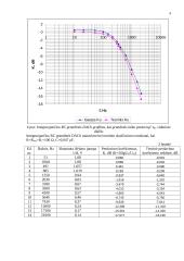 RC ir RL grandžių dažninių charakteristikų nustatymas 4 puslapis