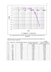 RC ir RL grandžių dažninių charakteristikų nustatymas 5 puslapis
