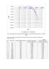 RC ir RL grandžių dažninių charakteristikų nustatymas 7 puslapis